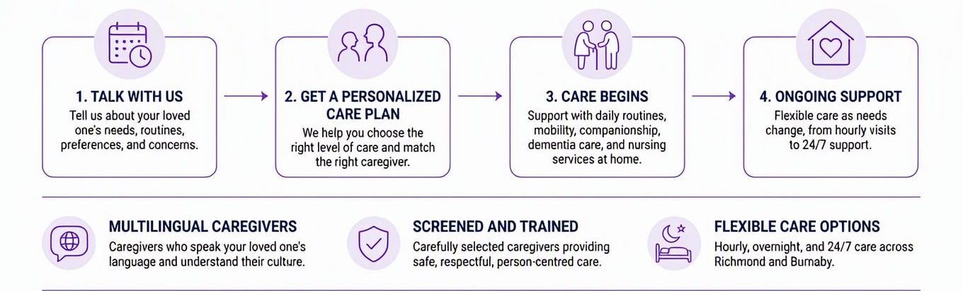 Home Care Services for Seniors in Richmond